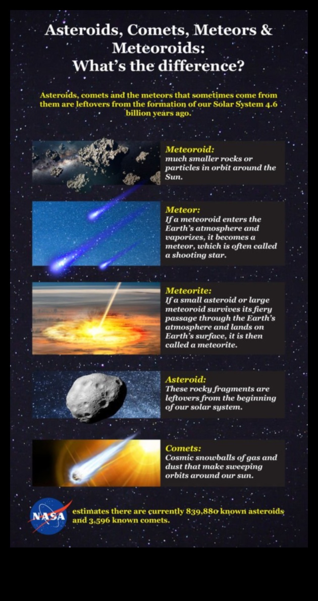 Dünya Atmosferinin Ötesinde: Meteorların Alemine Bir Bakış