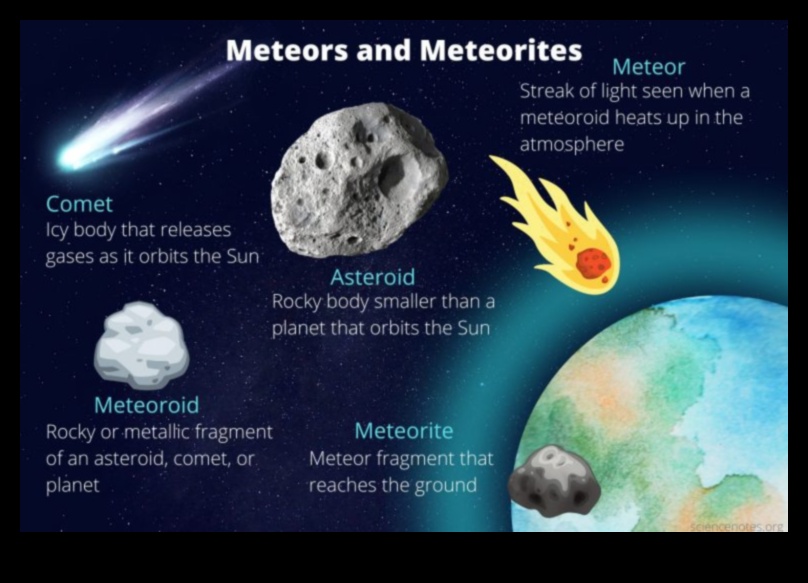 Dünya Atmosferinin Ötesinde: Meteorların Alemine Bir Bakış